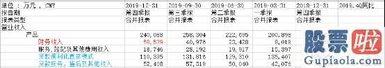 美股的价值投资-360金融今年四季度及全年度没经财务报表