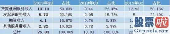 美股的价值投资-360金融今年四季度及全年度没经财务报表