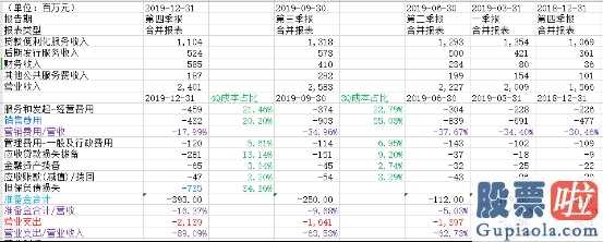 美股的价值投资-360金融今年四季度及全年度没经财务报表