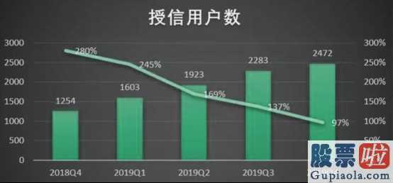 美股的价值投资-360金融今年四季度及全年度没经财务报表