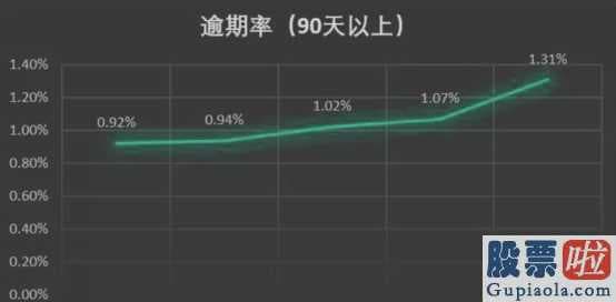 美股的价值投资-360金融今年四季度及全年度没经财务报表