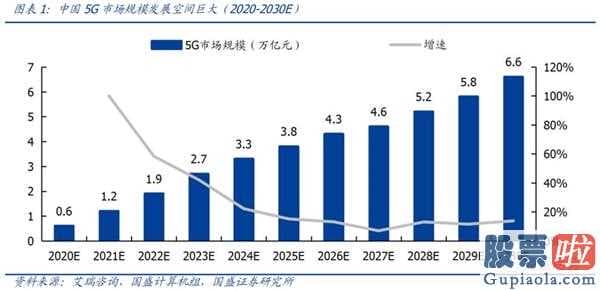 鲁兆股市行情预测分析宝典：降息之后:十年牛市终结,全球龙头易主确立A股将替代美国股票变成全世界水龙头