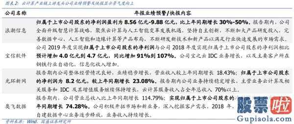 鲁兆股市行情预测分析宝典[标
签:分隔符]降息之后:十年牛市终结,全球龙头易主确立A股将替代美国股票变成全世界水龙头