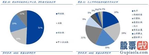 鲁兆股市行情预测分析宝典：降息之后:十年牛市终结,全球龙头易主确立A股将替代美国股票变成全世界水龙头