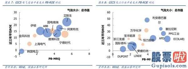 鲁兆股市行情预测分析宝典：降息之后:十年牛市终结,全球龙头易主确立A股将替代美国股票变成全世界水龙头