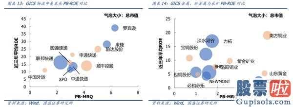 鲁兆股市行情预测分析宝典：降息之后:十年牛市终结,全球龙头易主确立A股将替代美国股票变成全世界水龙头