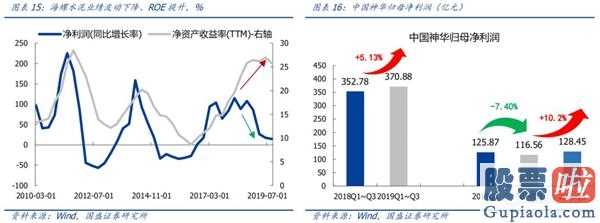 鲁兆股市行情预测分析宝典：降息之后:十年牛市终结,全球龙头易主确立A股将替代美国股票变成全世界水龙头