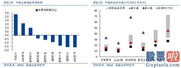 鲁兆股市行情预测分析宝典：降息之后:十年牛市终结,全球龙头易主确立A股将替代美国股票变成全世界水龙头