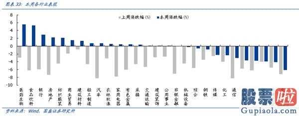 鲁兆股市行情预测分析宝典：降息之后:十年牛市终结,全球龙头易主确立A股将替代美国股票变成全世界水龙头