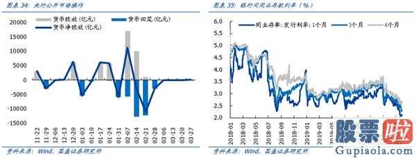 鲁兆股市行情预测分析宝典：降息之后:十年牛市终结,全球龙头易主确立A股将替代美国股票变成全世界水龙头