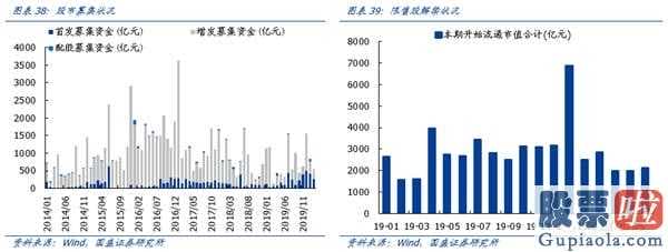 鲁兆股市行情预测分析宝典：降息之后:十年牛市终结,全球龙头易主确立A股将替代美国股票变成全世界水龙头