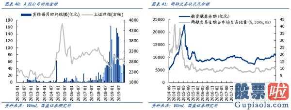 鲁兆股市行情预测分析宝典：降息之后:十年牛市终结,全球龙头易主确立A股将替代美国股票变成全世界水龙头