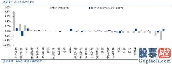 鲁兆股市行情预测分析宝典：降息之后:十年牛市终结,全球龙头易主确立A股将替代美国股票变成全世界水龙头