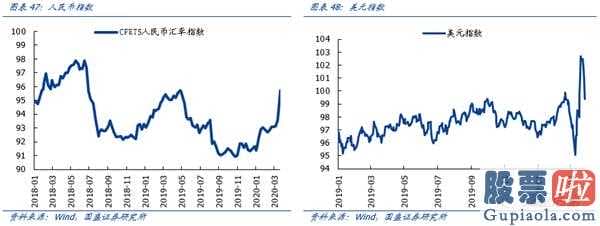 鲁兆股市行情预测分析宝典：降息之后:十年牛市终结,全球龙头易主确立A股将替代美国股票变成全世界水龙头