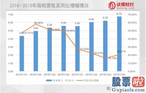 投资美股有延时-为何陌陌直播是家好企业?