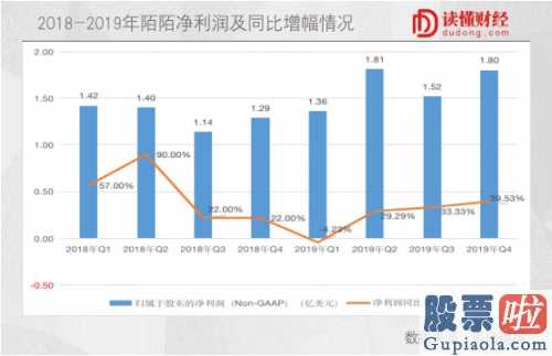 投资美股有延时-为何陌陌直播是家好企业?