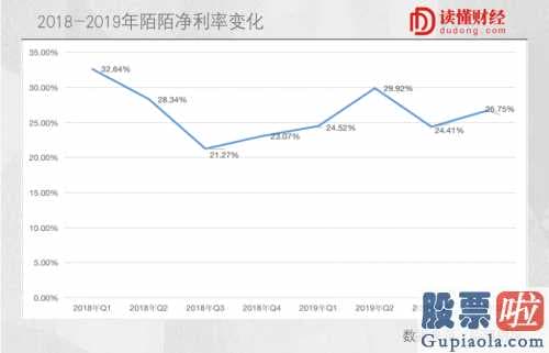 投资美股有延时-为何陌陌直播是家好企业?