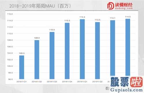 投资美股有延时-为何陌陌直播是家好企业?