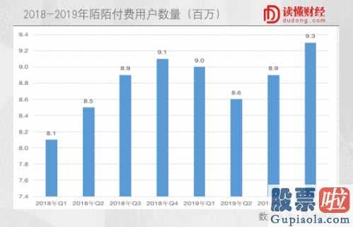 投资美股有延时-为何陌陌直播是家好企业?