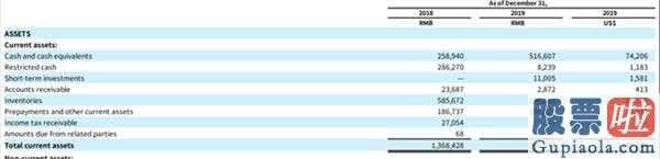 比较安全的美股投资平台_嘉楠科技(NASDAQ:CAN)发售至今第一份没经财务审计的财务报告