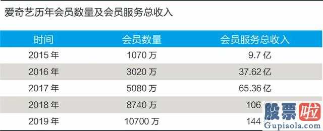 国内投资者做美股 营业额夸大其词80