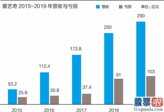 国内投资者做美股 营业额夸大其词80