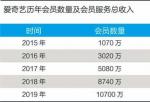 国内投资者做美股 营业额夸大其词80