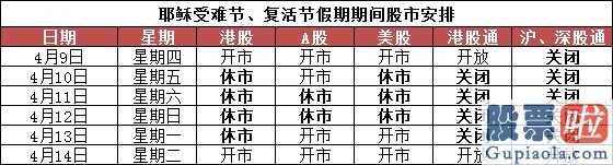 招商银行美股行情走势：香港耶稣受难节及复活节假期恢复过来买卖