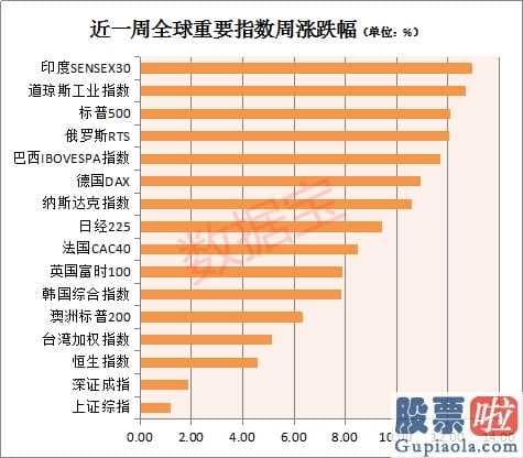 11号美股行情走势 股神巴菲特2020年已亏本3255亿人民币RMB