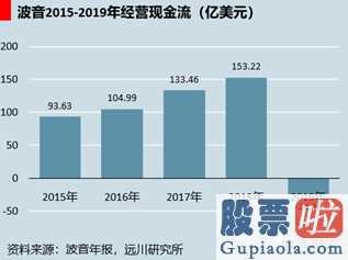 美股投资a股方法 会计三生三世凉凉——资金链断裂