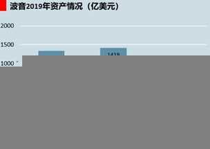 美股投资a股方法 会计三生三世凉凉——资金链断裂