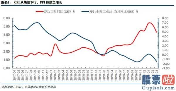 股市分析预测师陈建平照片_起伏触及到底部股票建仓邻近,恪守消费加配房地产