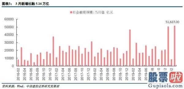 股市分析预测师陈建平照片_起伏触及到底部股票建仓邻近,恪守消费加配房地产