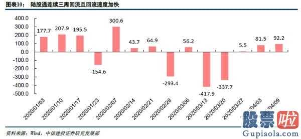 股市分析预测师陈建平照片_起伏触及到底部股票建仓邻近,恪守消费加配房地产