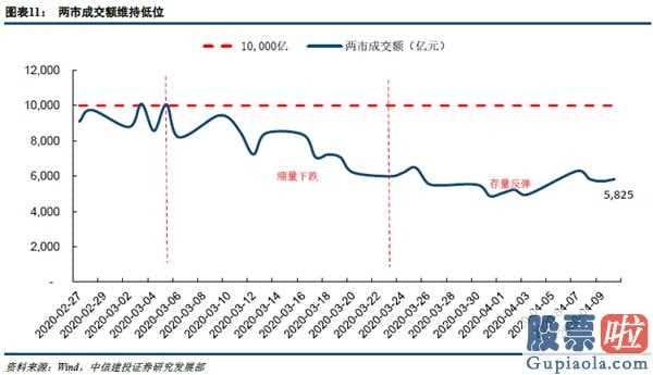 股市分析预测师陈建平照片_起伏触及到底部股票建仓邻近,恪守消费加配房地产