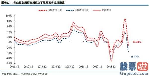 股市分析预测师陈建平照片_起伏触及到底部股票建仓邻近,恪守消费加配房地产