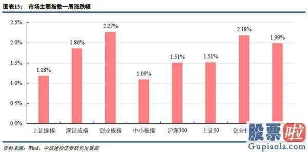 股市分析预测师陈建平照片_起伏触及到底部股票建仓邻近,恪守消费加配房地产