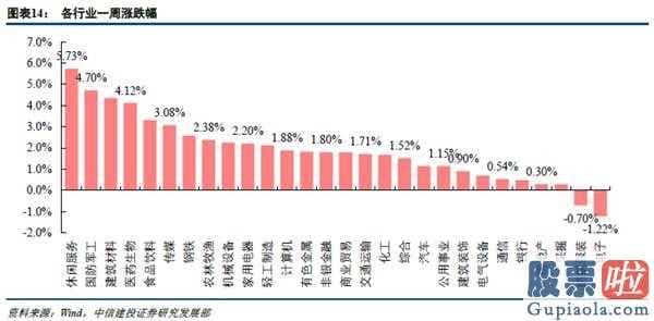 股市分析预测师陈建平照片_起伏触及到底部股票建仓邻近,恪守消费加配房地产