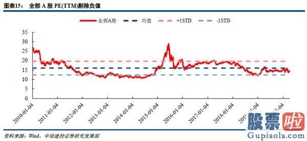 股市分析预测师陈建平照片_起伏触及到底部股票建仓邻近,恪守消费加配房地产