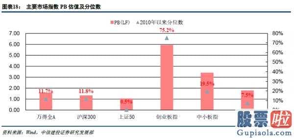 股市分析预测师陈建平照片_起伏触及到底部股票建仓邻近,恪守消费加配房地产