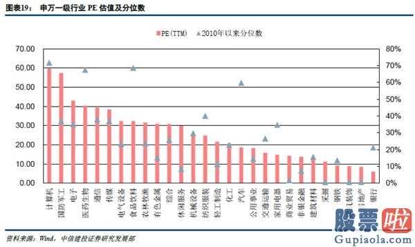 股市分析预测师陈建平照片_起伏触及到底部股票建仓邻近,恪守消费加配房地产