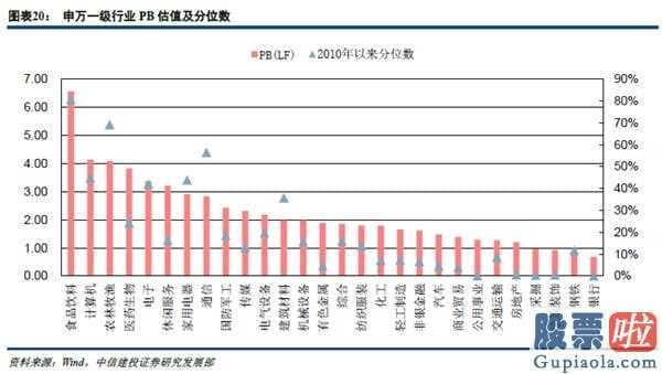 股市分析预测师陈建平照片_起伏触及到底部股票建仓邻近,恪守消费加配房地产