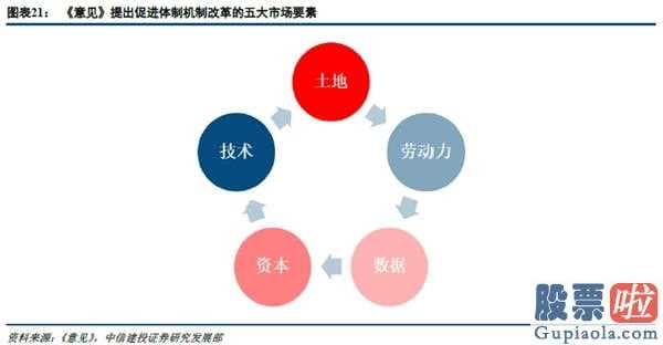 股市分析预测师陈建平照片_起伏触及到底部股票建仓邻近,恪守消费加配房地产