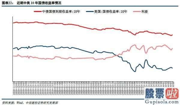 股市分析预测师陈建平照片_起伏触及到底部股票建仓邻近,恪守消费加配房地产