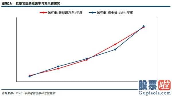 股市分析预测师陈建平照片_起伏触及到底部股票建仓邻近,恪守消费加配房地产