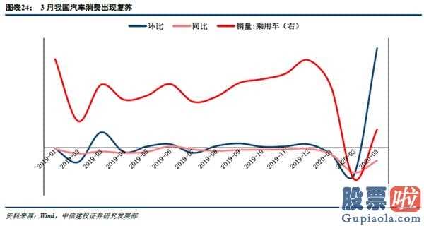 股市分析预测师陈建平照片_起伏触及到底部股票建仓邻近,恪守消费加配房地产