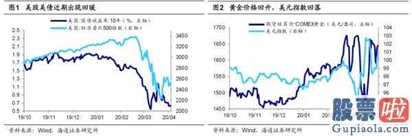 今日股市行情预测分析如何：A股迅速下挫以后销售市场有希望迈入分阶段反跳