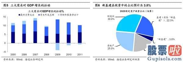 今日股市行情预测分析如何：A股迅速下挫以后销售市场有希望迈入分阶段反跳