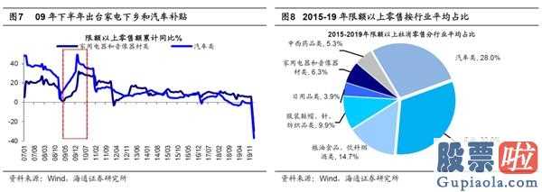 今日股市行情预测分析如何：A股迅速下挫以后销售市场有希望迈入分阶段反跳