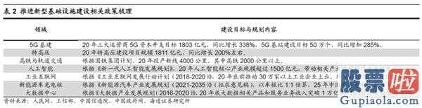 今日股市行情预测分析如何：A股迅速下挫以后销售市场有希望迈入分阶段反跳